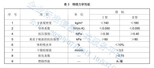 LBS无机泡沫保温板物理性能.jpg